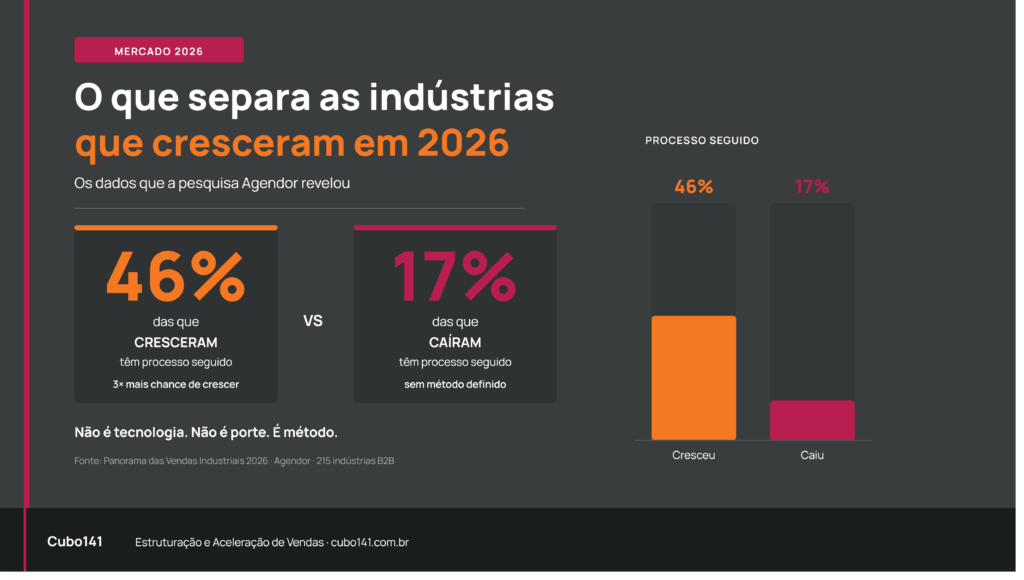 processo de vendas na industria