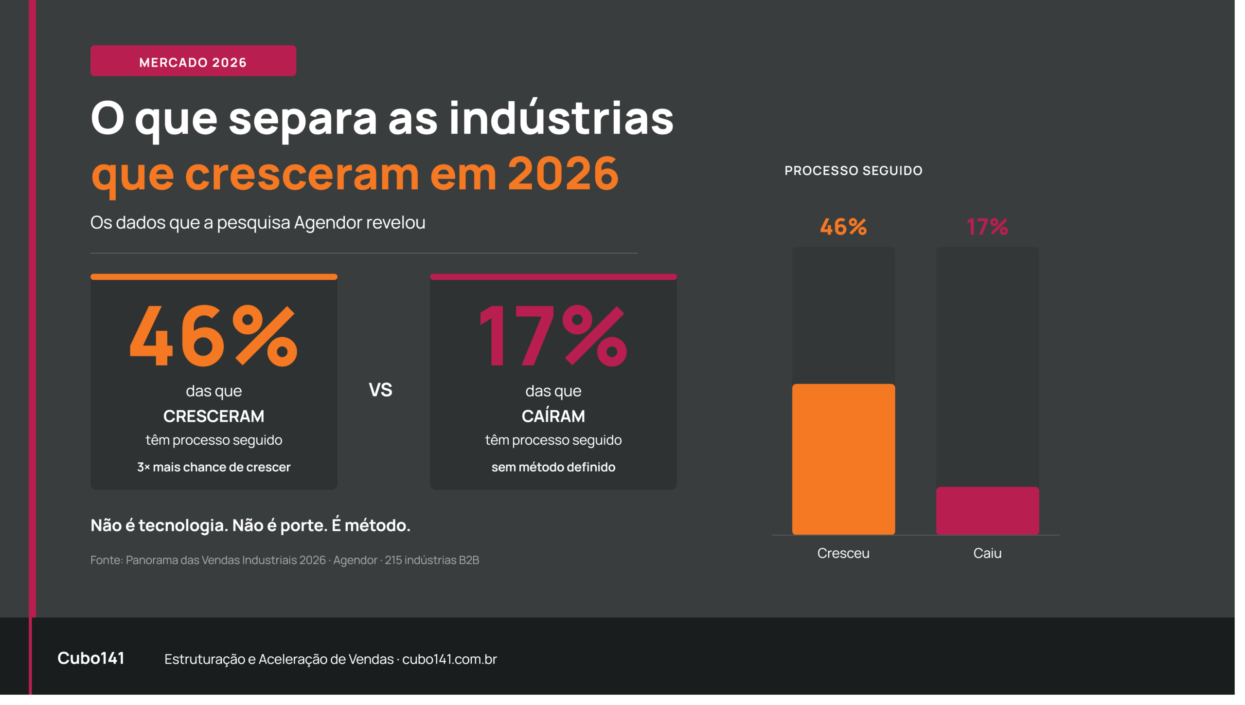 artigo_agendor_2026