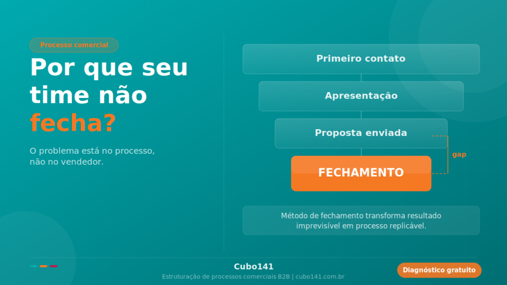 como treinar time de vendas para fechar